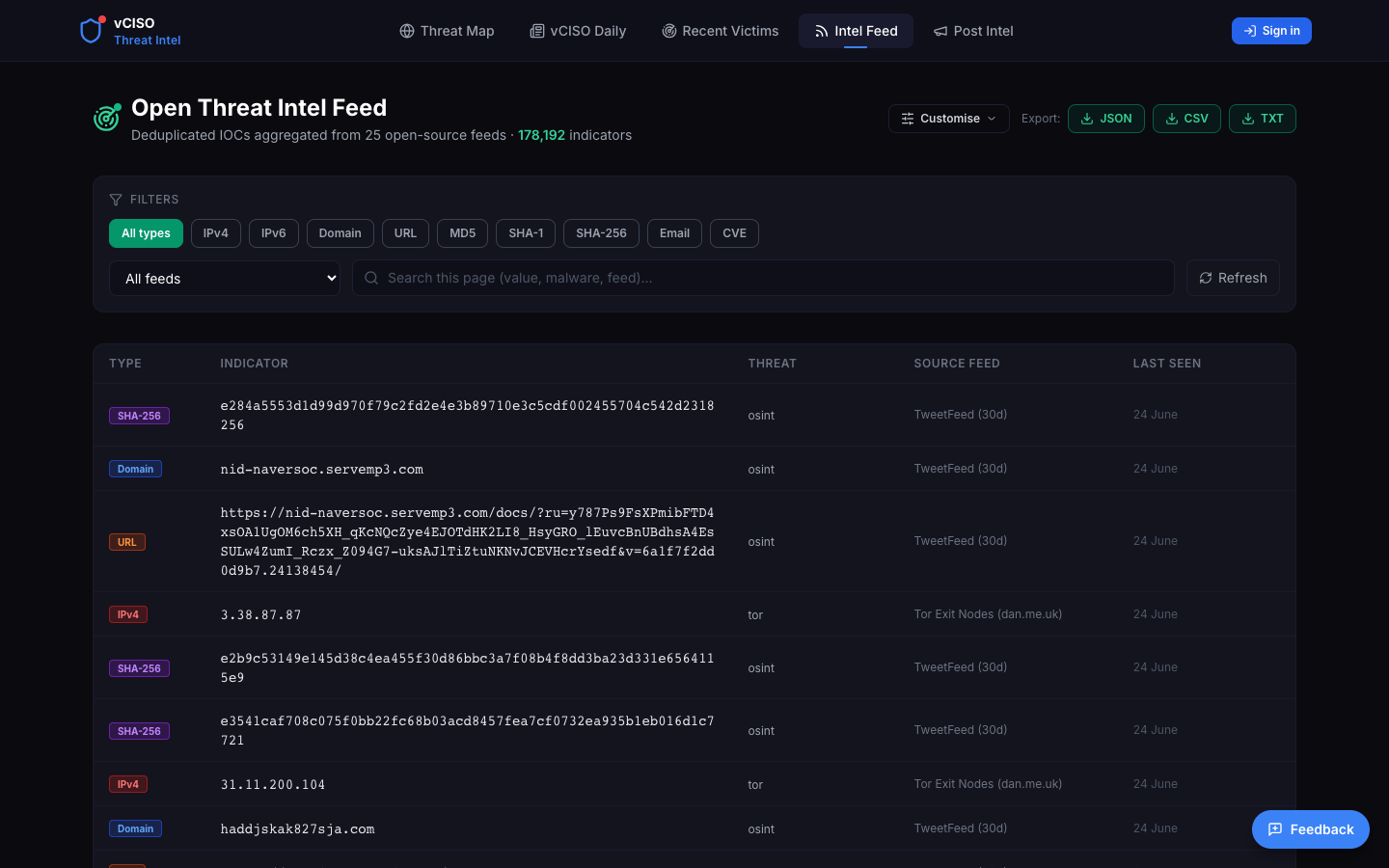 Intel Feed table