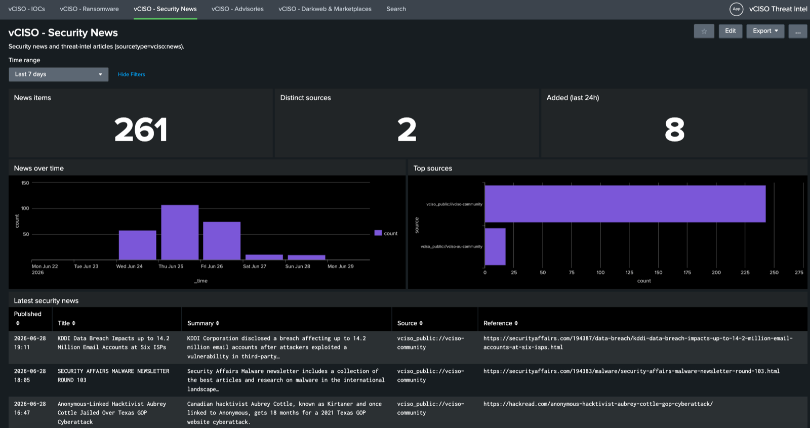 vCISO Security News Splunk dashboard